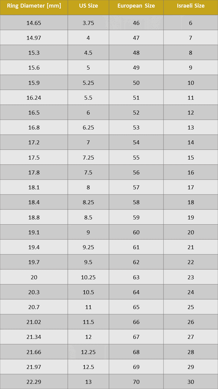 ring image size guide